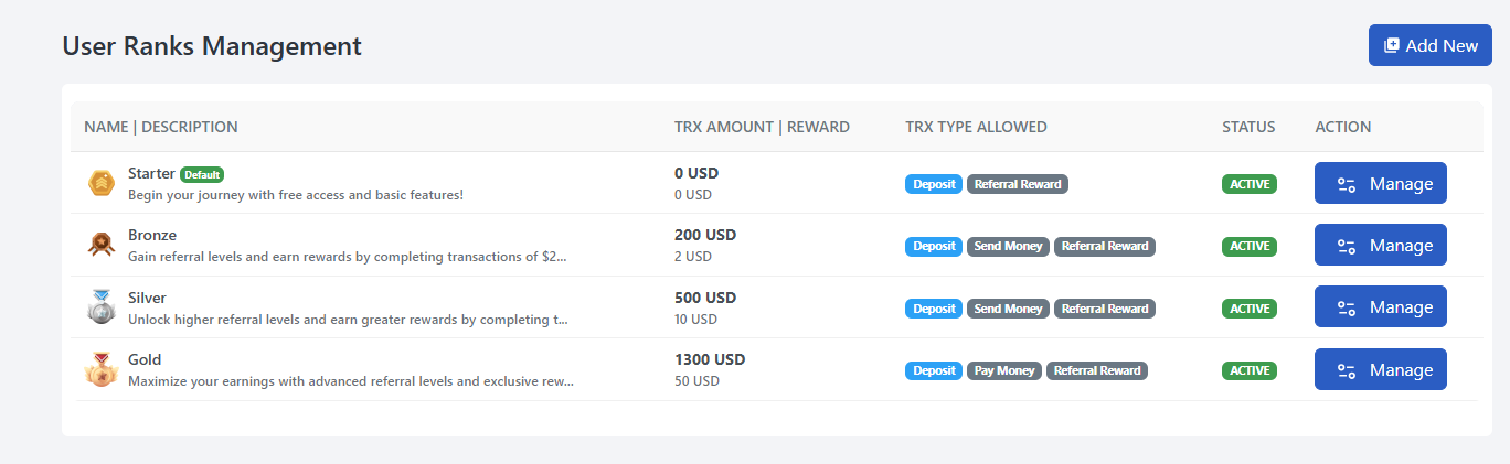 User Rank List UI